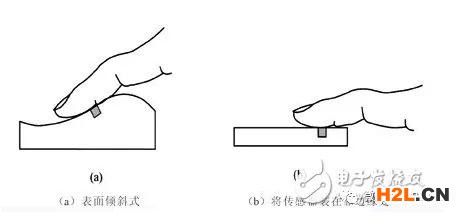 細(xì)分領(lǐng)域的專利代理-淺談光電顯示指紋識別技術(shù)