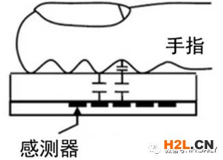 細(xì)分領(lǐng)域的專利代理-淺談光電顯示指紋識別技術(shù)