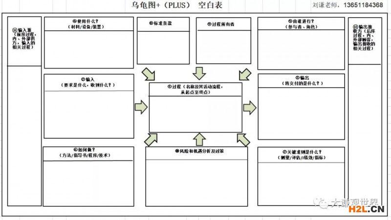 烏龜圖PLUS（烏龜圖＋）