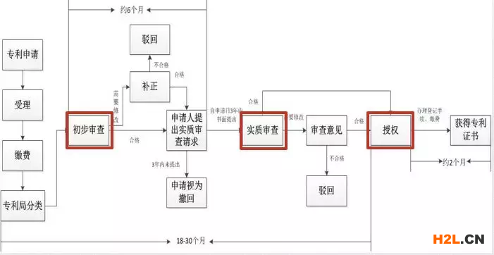 一文看懂最新專利申請！