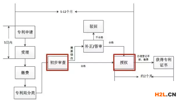 一文看懂最新專利申請！