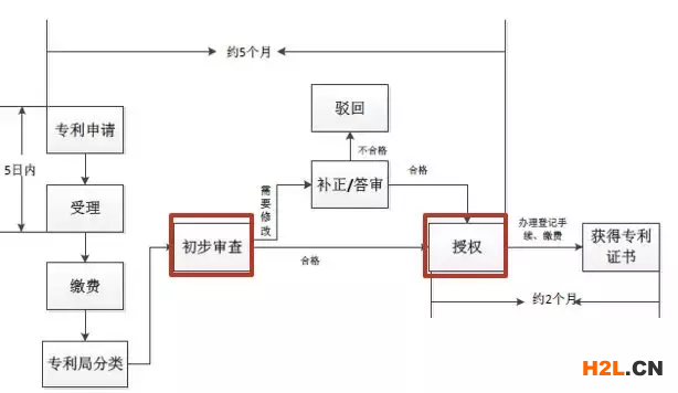 一文看懂最新專利申請！