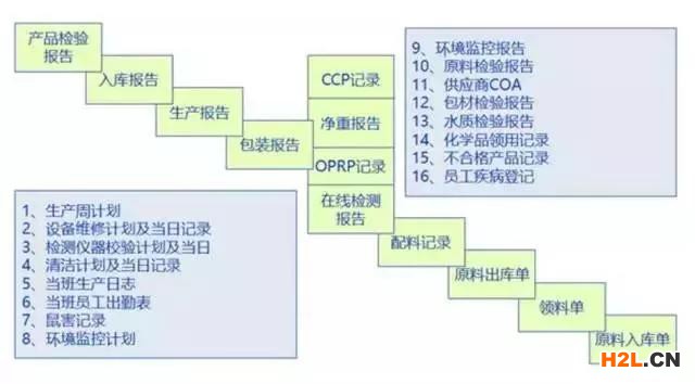 資深審核員總結(jié)的現(xiàn)場(chǎng)審核經(jīng)驗(yàn)！