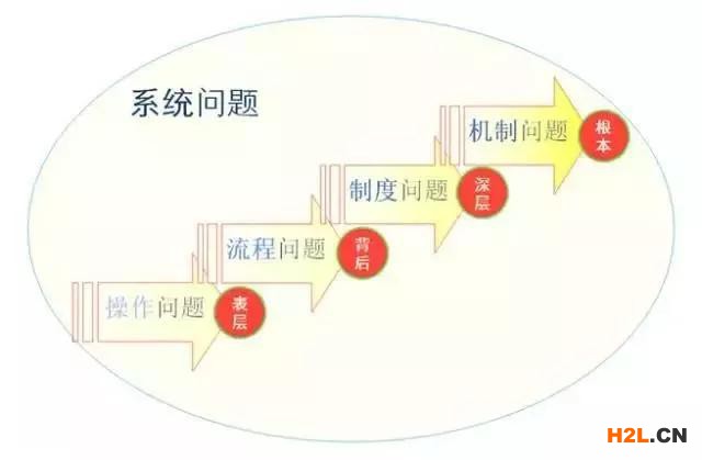 資深審核員總結(jié)的現(xiàn)場(chǎng)審核經(jīng)驗(yàn)！