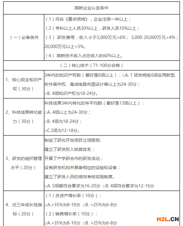 申報高新技術(shù)企業(yè)需要多少個軟著