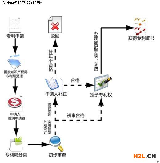 手把手教你，怎么申請(qǐng)個(gè)人專利