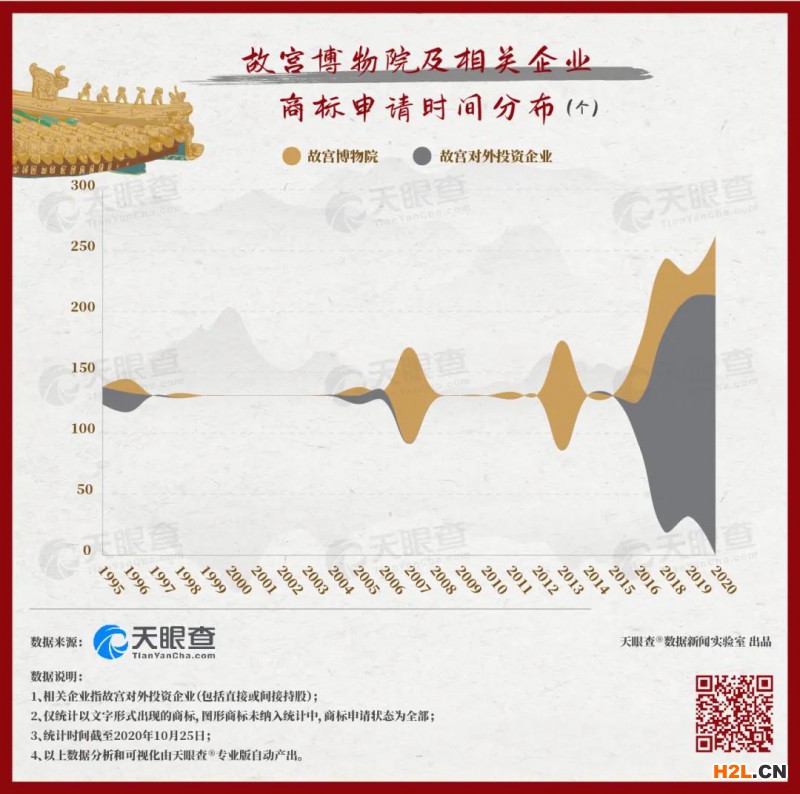 故宮的秘密：600年背后的1000個商標