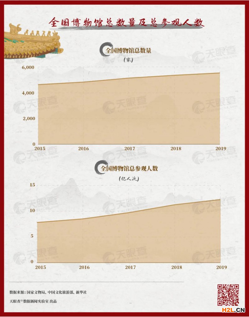 故宮的秘密：600年背后的1000個商標