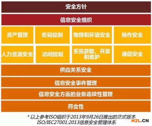 ISO27001體系建設(shè)指導(dǎo)