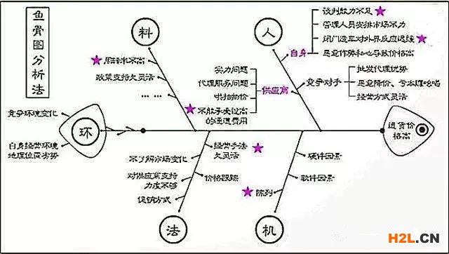 一文看懂人、機(jī)、料、法、環(huán)、測