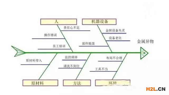 一文看懂人、機(jī)、料、法、環(huán)、測