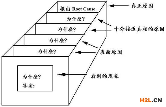 問題解決8步法