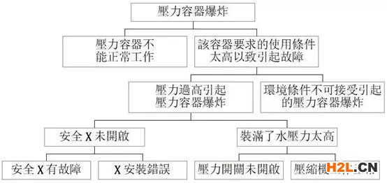 問題解決8步法