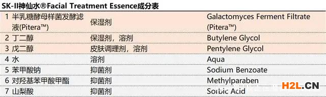 細(xì)數(shù)那些牛批的大牌專利成分