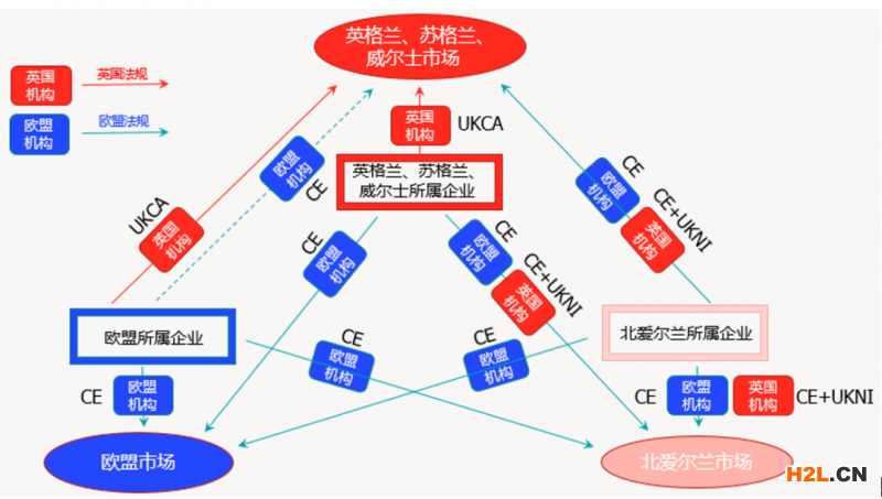 2021年1月1日起，UKCA標志將正式使用