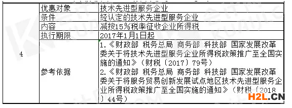 最強匯總！高新技術(shù)企業(yè)稅收優(yōu)惠政策有哪些？