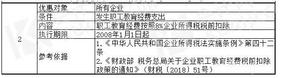 最強匯總！高新技術(shù)企業(yè)稅收優(yōu)惠政策有哪些？