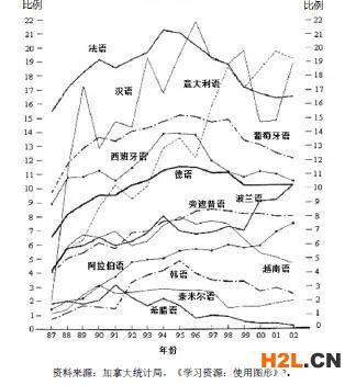 專利分析圖表的選擇和使用