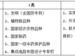 國家高新技術企業(yè)認定，又害怕稅務稽查怎么辦？！