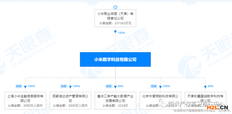 小米又有新動(dòng)作！區(qū)塊鏈專利來了