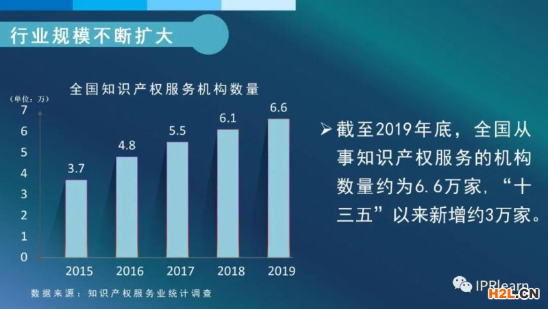 國(guó)知局：截至2019年底，我國(guó)知識(shí)產(chǎn)權(quán)服務(wù)業(yè)從業(yè)人員約為82萬(wàn)人