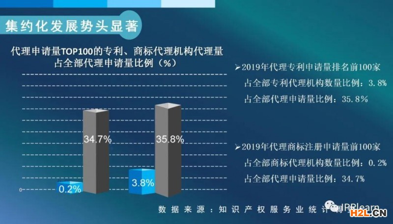 國(guó)知局：截至2019年底，我國(guó)知識(shí)產(chǎn)權(quán)服務(wù)業(yè)從業(yè)人員約為82萬(wàn)人