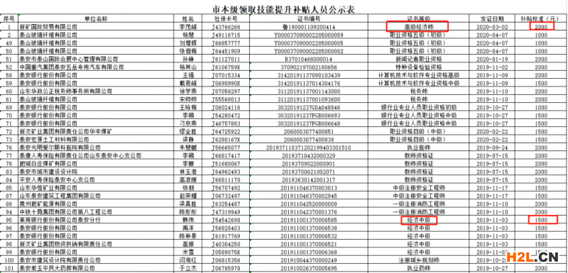 成為中級知識產權師，各省會有什么技能補貼？