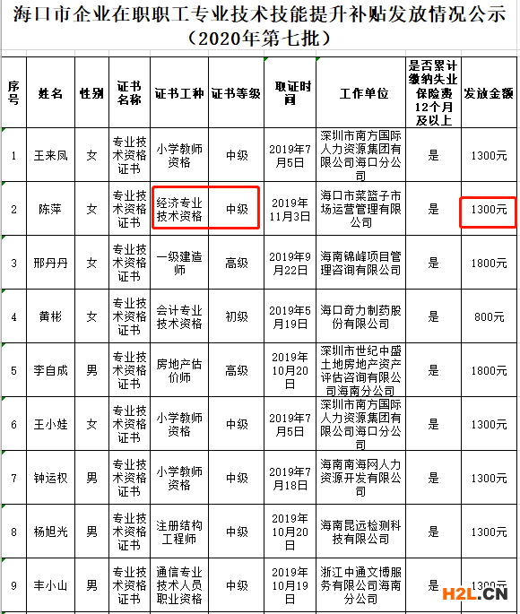 成為中級知識產權師，各省會有什么技能補貼？