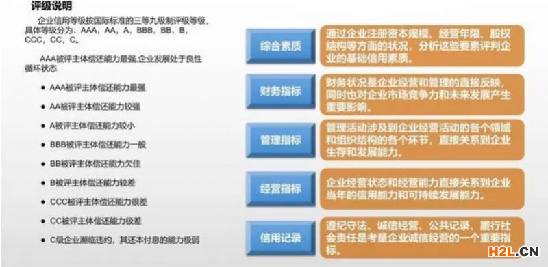 企業(yè)招投標(biāo)，3A信用評級證書，對企業(yè)中標(biāo)有哪些積極影響？