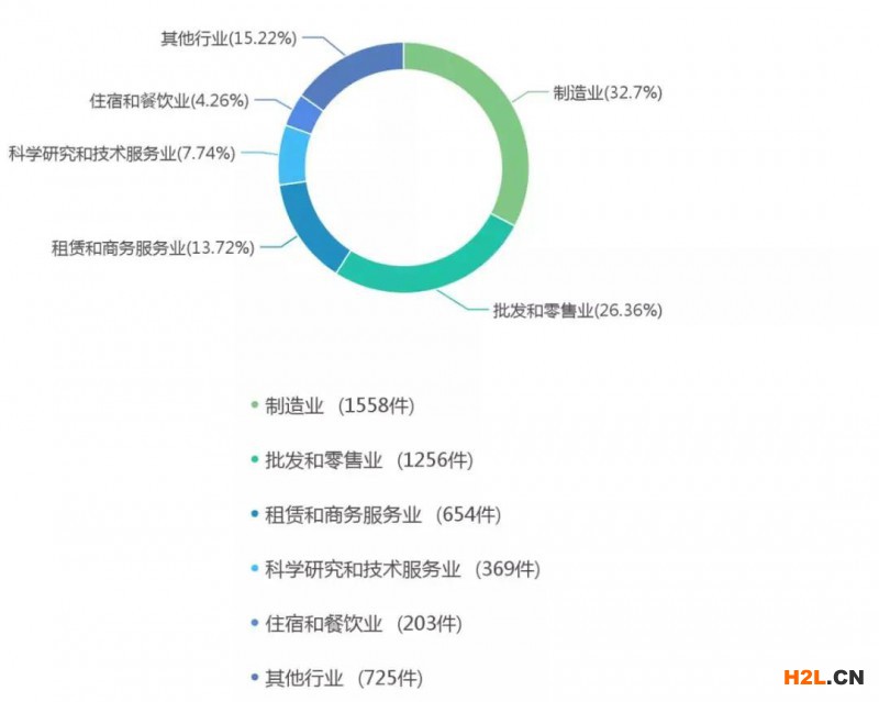 “借雞生蛋”可行否？——簡評借用注冊商標申請企業(yè)名稱