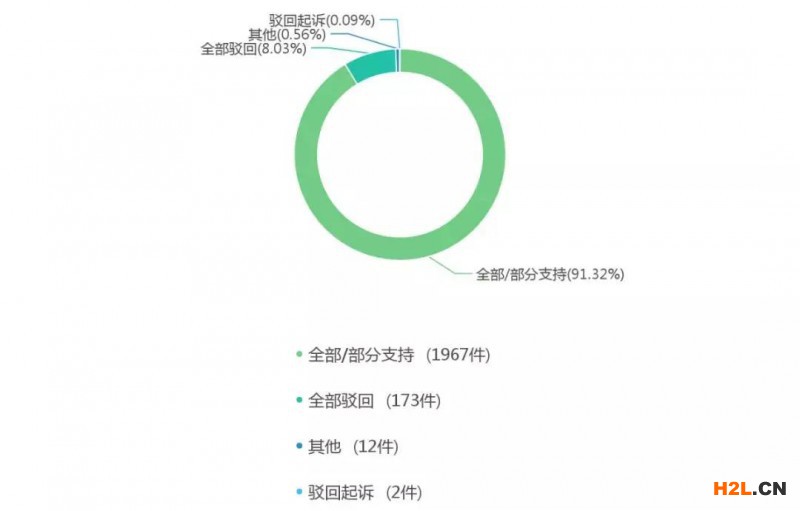 “借雞生蛋”可行否？——簡評借用注冊商標申請企業(yè)名稱