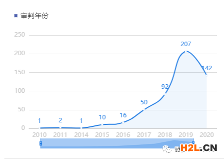 火眼金睛辨別撤三中的商標使用證據