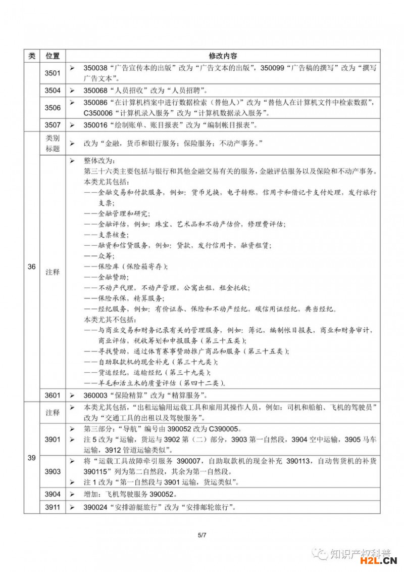 商標局：啟用尼斯分類第十一版2021文本的通知（附2021中文版修改內(nèi)容）