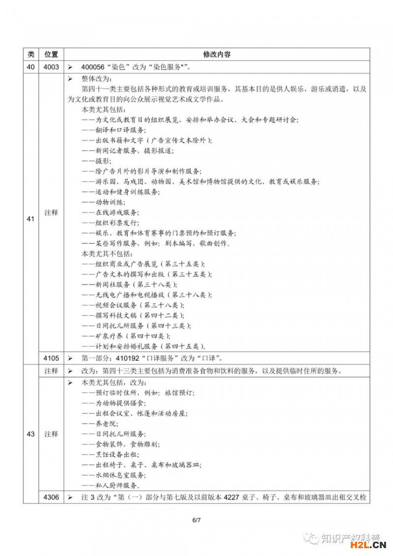 商標局：啟用尼斯分類第十一版2021文本的通知（附2021中文版修改內(nèi)容）