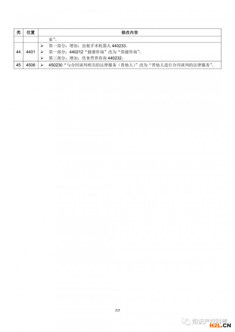 商標局：啟用尼斯分類第十一版2021文本的通知（附2021中文版修改內(nèi)容）