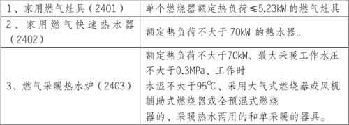 燃?xì)饩弋a(chǎn)品照片