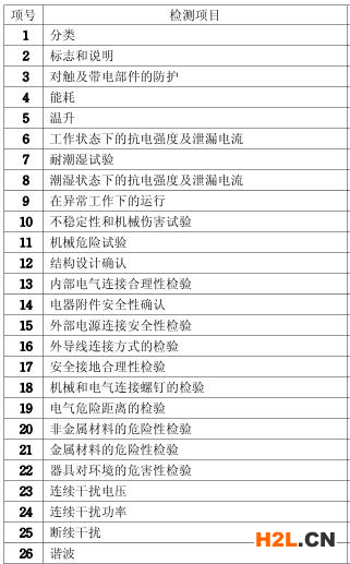 空氣能熱泵供暖機組3C認證介紹