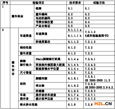 檢測(cè)項(xiàng)目圖示1