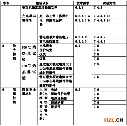 檢測(cè)項(xiàng)目圖示3