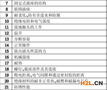 帶USB插座3C認(rèn)證檢測項目圖片