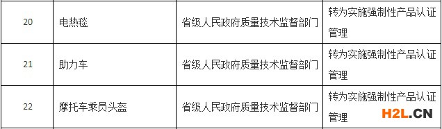 助力車(chē)（電動(dòng)自行車(chē)）改為3C認(rèn)證圖片