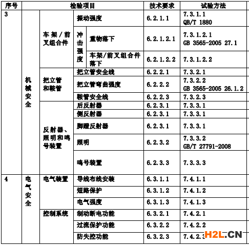 檢測(cè)項(xiàng)目圖示2