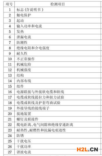 刀鋸3C認(rèn)證檢測項目圖片