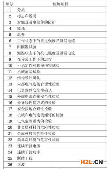 除濕機3C認(rèn)證檢測項目圖片