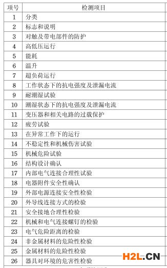 食品加工機3C認(rèn)證檢測項目圖片