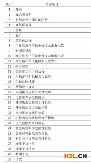 電風扇3C認證檢測項目圖片