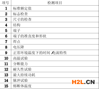 管狀熔斷體3C認(rèn)證檢測項目圖片