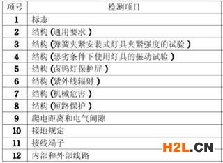 筒燈3C認(rèn)證檢測項(xiàng)目圖片