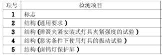 臺燈3C認(rèn)證檢測項(xiàng)目圖片