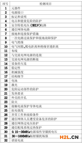 電腦3C認證檢測項目圖片